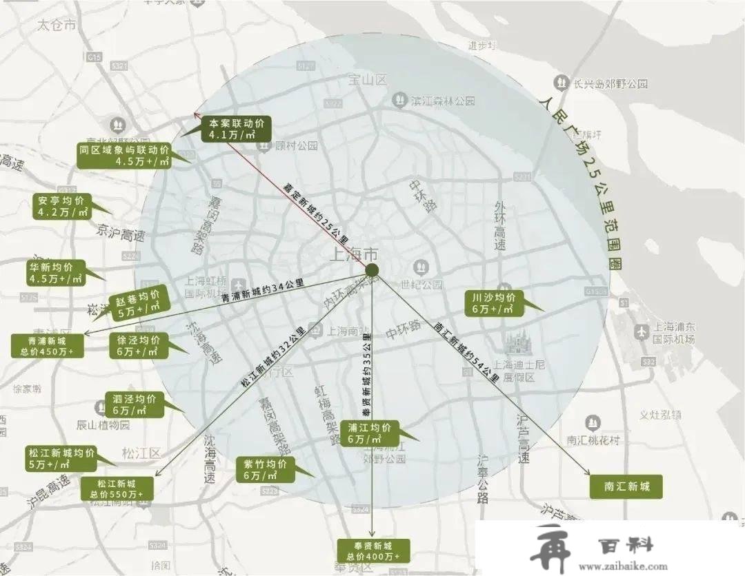 上海​嘉定菊园「南山嘉会领峯」二期 规划的周边配套实在存在吗？