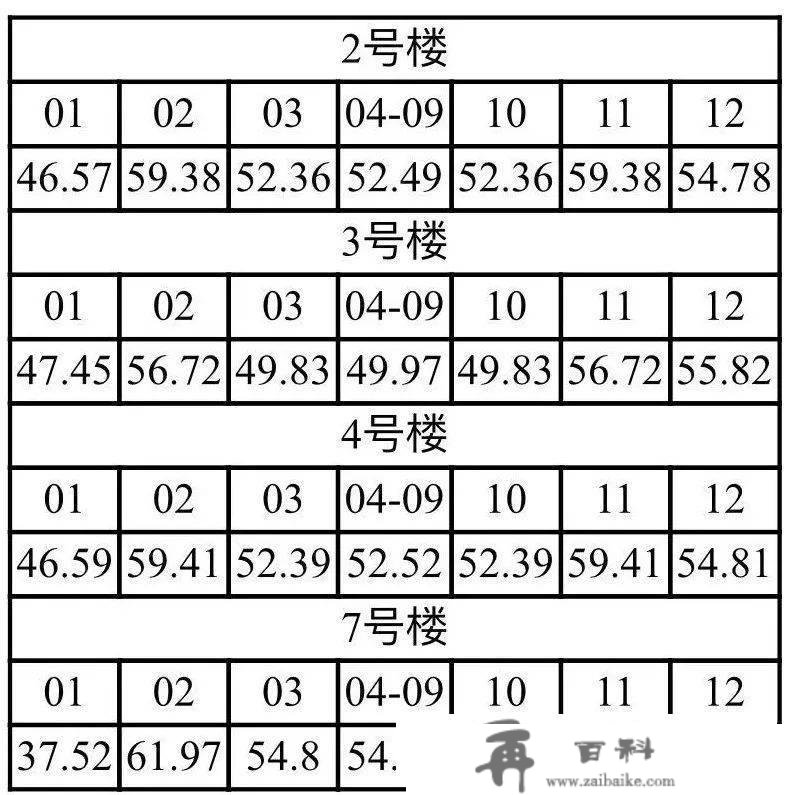 上海松江「御上海青橙」周边将来规划,御上海青橙地址和御上海青橙户型阐发！