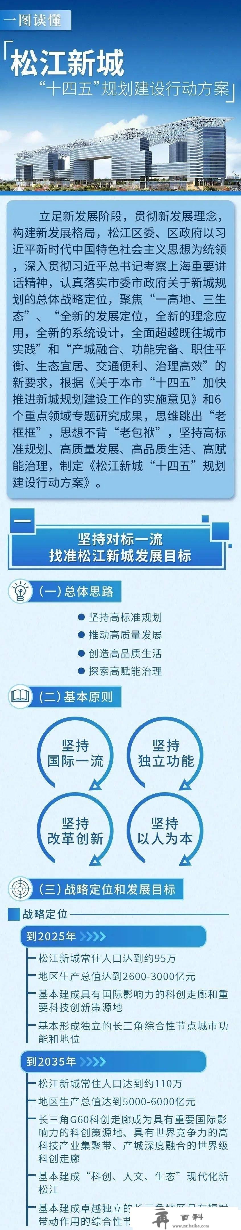 上海松江「御上海青橙」周边将来规划,御上海青橙地址和御上海青橙户型阐发！