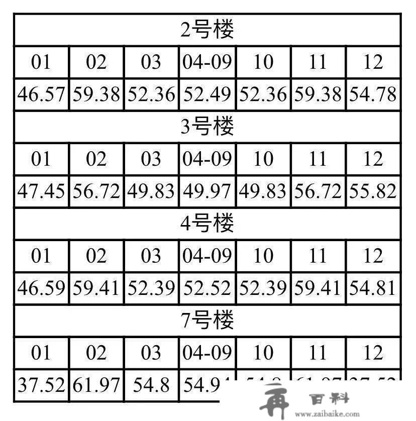 御上海青橙_松江御上海青橙楼盘详情-房价-户型-御上海青橙周边配套