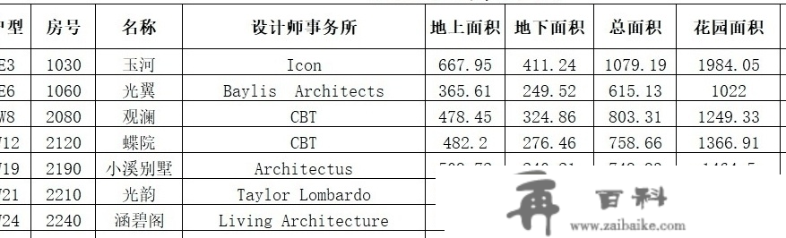 曼茶园_上海曼茶园详情,楼盘动态,楼盘户型,周边配套,优惠，松江中凯曼茶园！