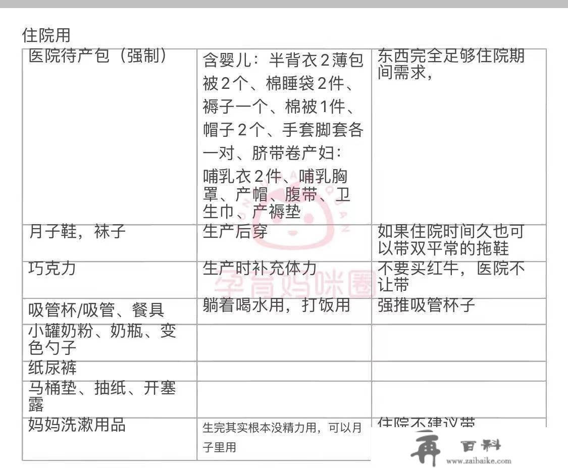 北京海军总病院住院消费全流程孕妈经历分享（待产包、情况、办事、费用等）