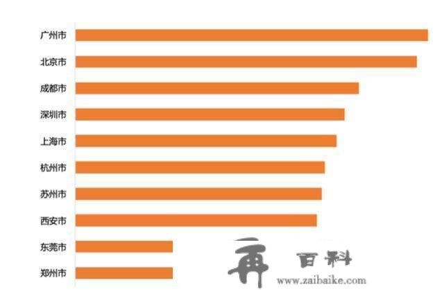 国内五一“热门游览地”预测：北上广热度不减，新晋城市备受逃捧