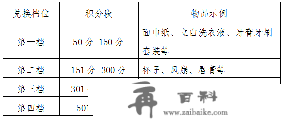 学雷锋 | @丽江意愿者，积分兑好礼！先到先得，速来领取→