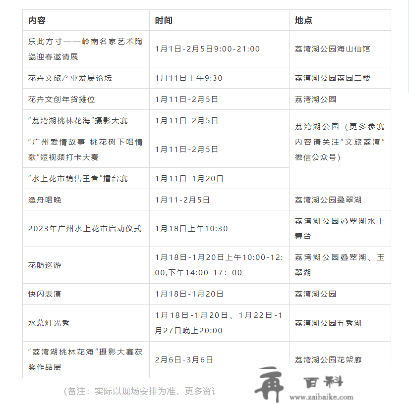 水上花市来了！那个春季来广州荔湾湖公园体味浓浓年味