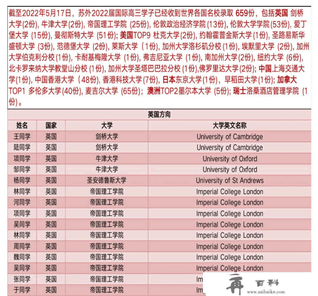 国际学校的品牌宣传，必然要做好那件事