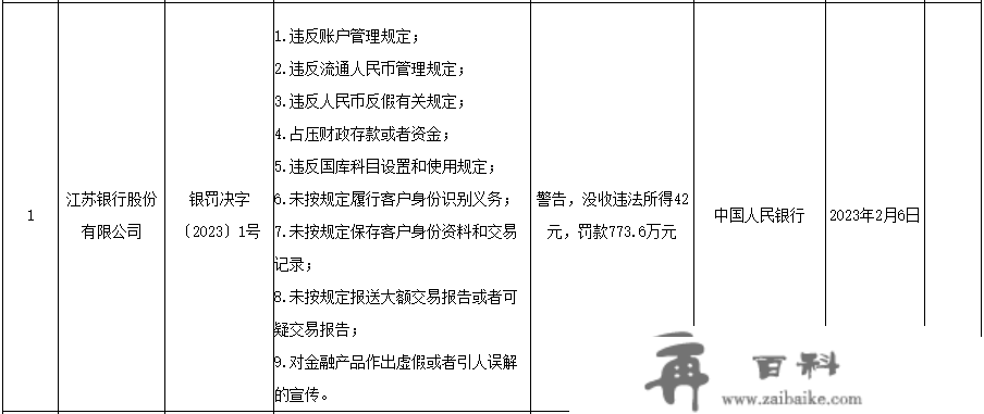 人民银行公布2023年首批罚单 3家机构合计被罚超3500万元