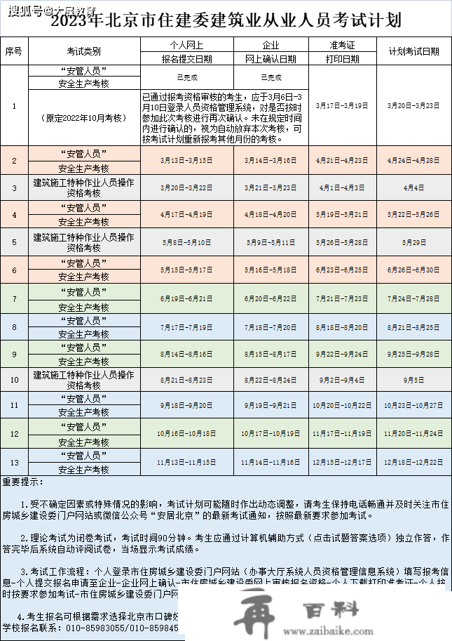 北京市2023年平安员、建筑电工、信号工等特种功课测验方案