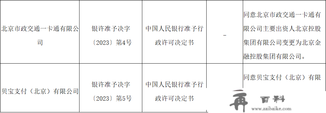 央行：同意北京一卡通控股股东变成北京金控集团，贝宝付出增资至45亿元