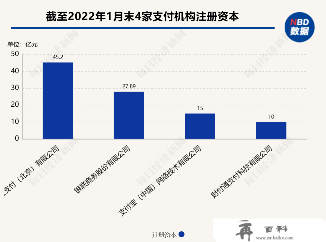 央行：同意北京一卡通控股股东变成北京金控集团，贝宝付出增资至45亿元