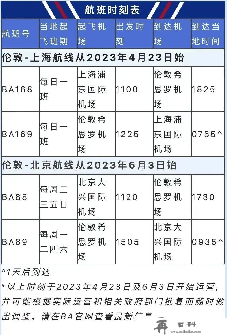 好动静！英航维珍全面复航上海北京！｜英国租房君