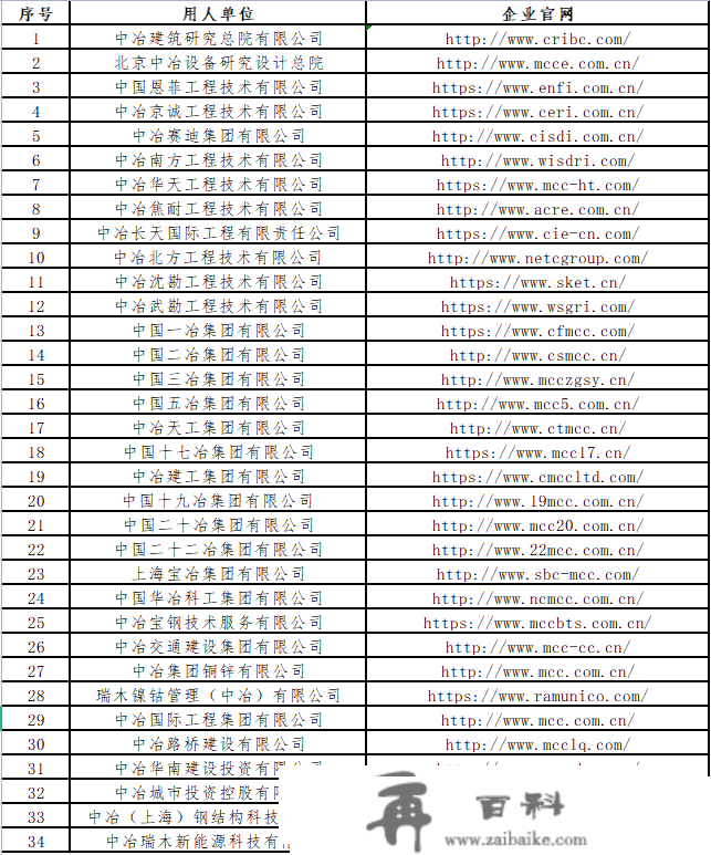 【线上专场宣讲】中国冶金科工集团有限公司线上校园宣讲雇用会——重庆大学专场