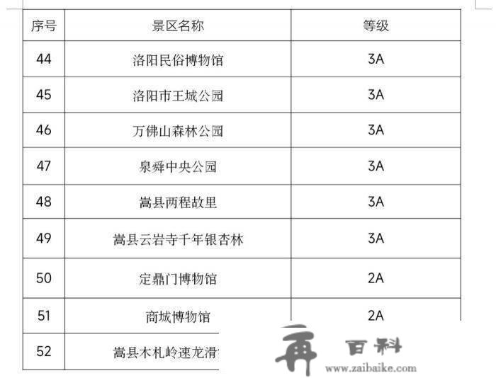 浙江、河南、山西、贵州、西藏… 多地颁布发表：免费！