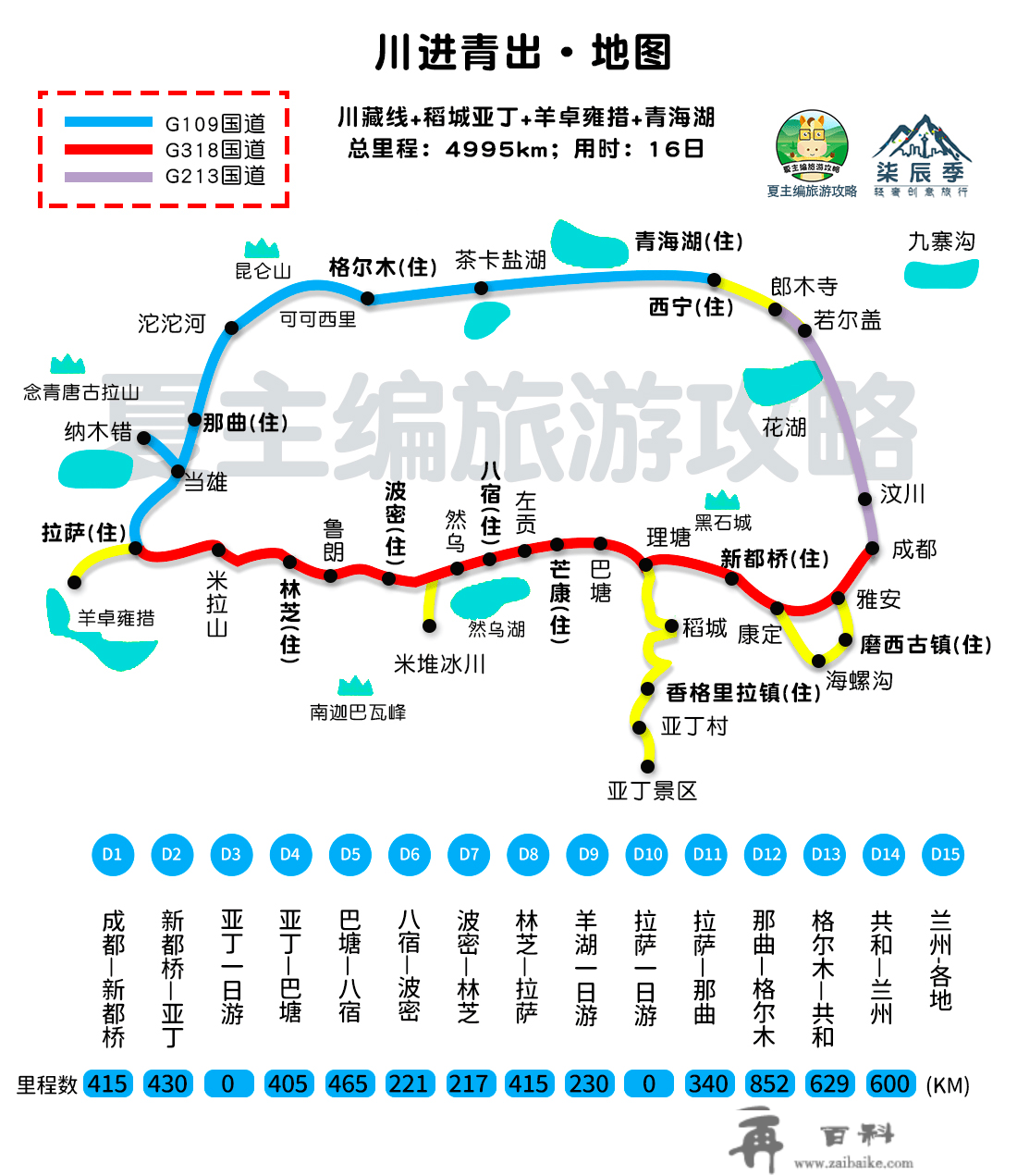 最新西藏自驾地图，一目了然川藏线每日「行程摆设、住宿地」规划