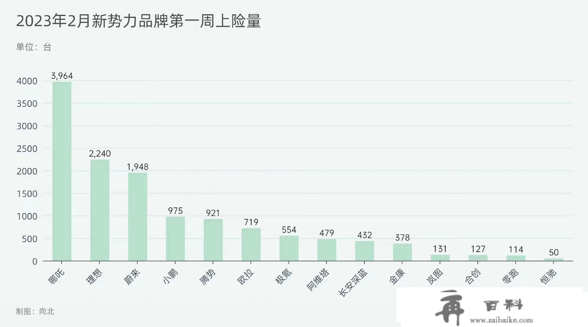 宁德时代首款车，阿维塔11交付超2000辆敏捷出圈