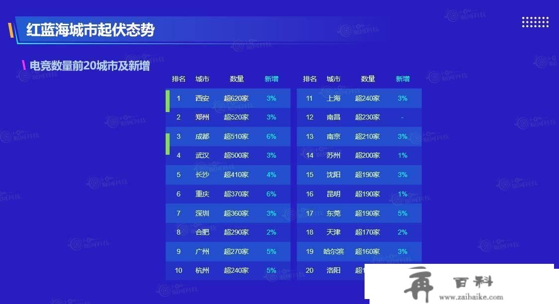 顺网科技《2023年2月电竞酒店数据陈述》发布：全国电竞酒店破2万