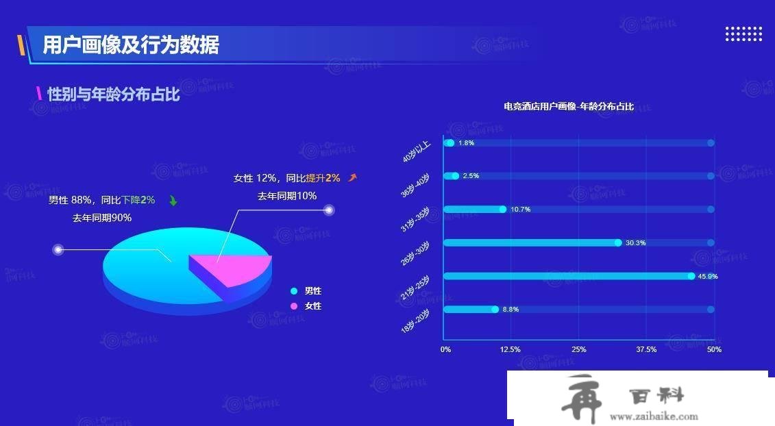 顺网科技《2023年2月电竞酒店数据陈述》发布：全国电竞酒店破2万