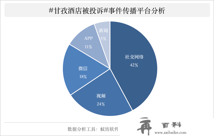 互联网热点舆情阐发：甘孜酒店被赞扬事务