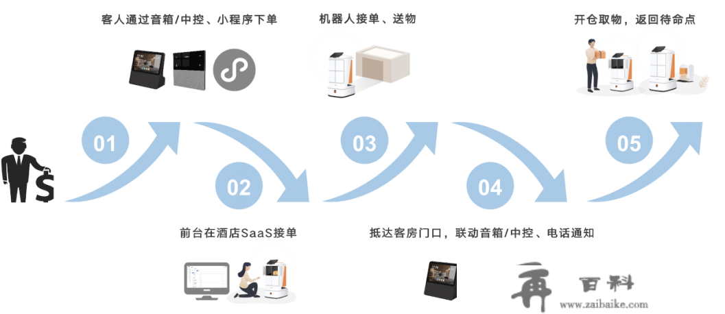 火爆全网的酒店机器人，到底有多智能？