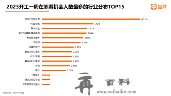 2023开工就业陈述：互联网、半导体供需两旺，酒店民宿行业送达人数多