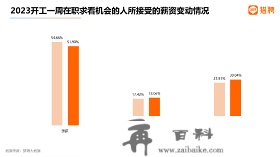 2023开工就业陈述：互联网、半导体供需两旺，酒店民宿行业送达人数多