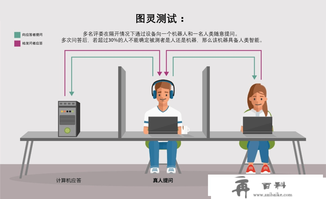 人类有没有灵魂？为寻找谜底，英国小伙创始电脑时代提出人工智能