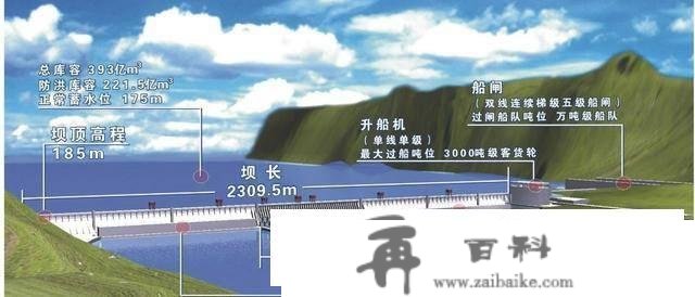 三峡大坝还能“撑”多久？若是拆除三峡大坝，会产生哪些影响？