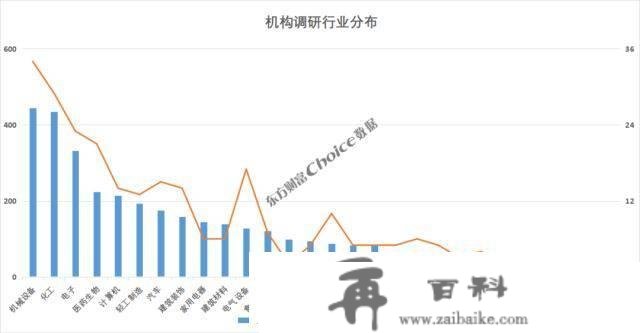 两家公司获百家机构调研，21家券商保举重庆啤酒