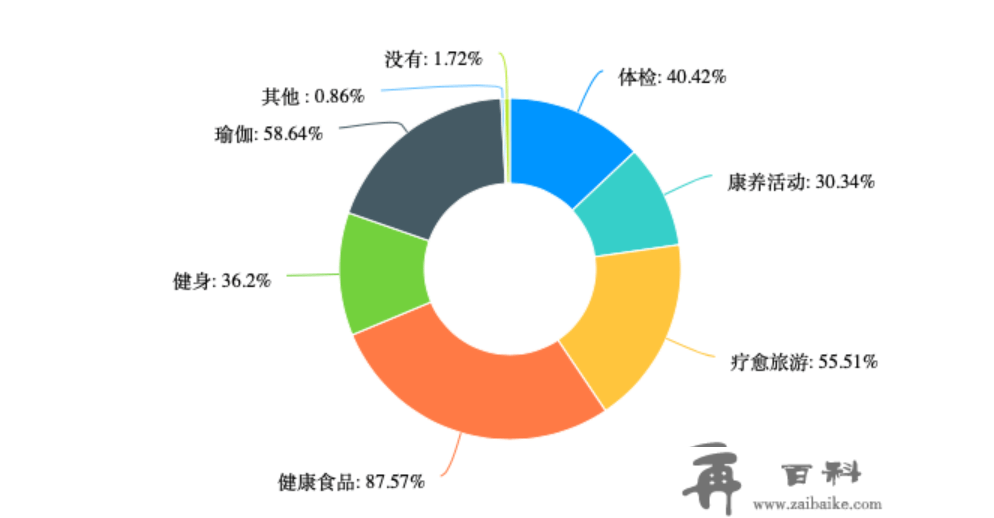 康养游走红，京东唯品会安康消费飙升，年轻人又是主力