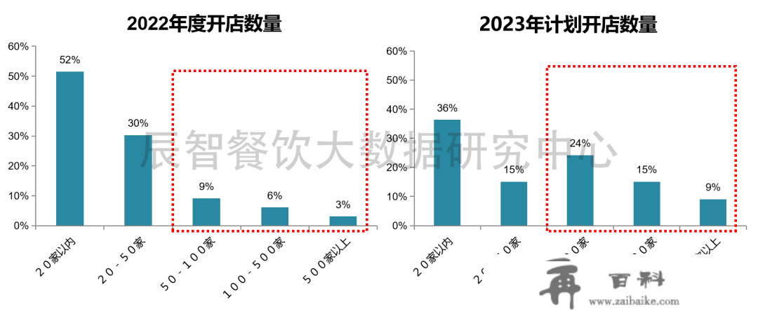 咖啡品牌们火速“包围”校园，校园餐饮果实一片富贵？