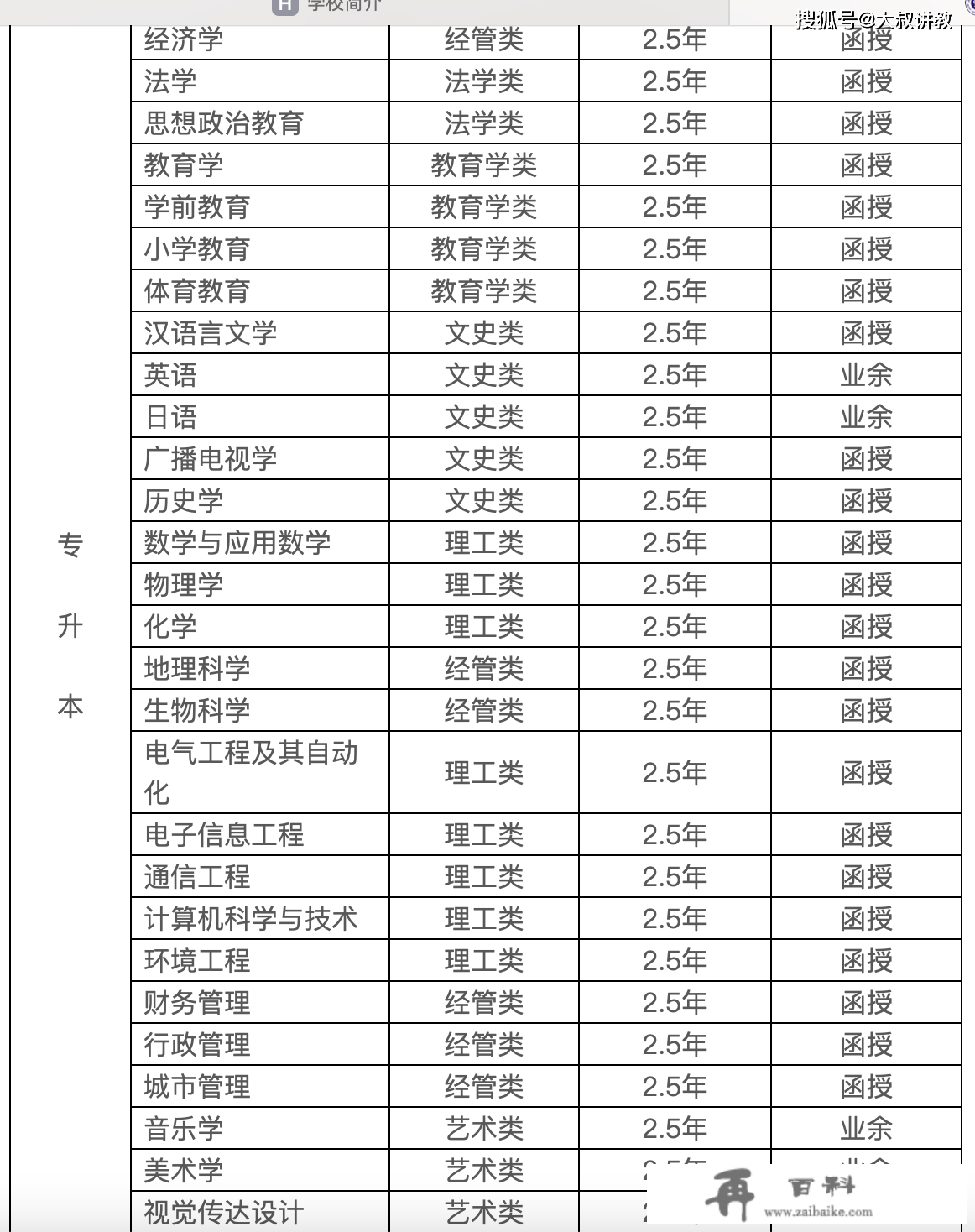 2023年湖北师范大学函授专升本函授本科招生报名中