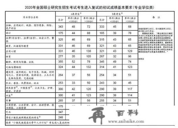 英语观点类作文模板？专四作文summary模板及句型？