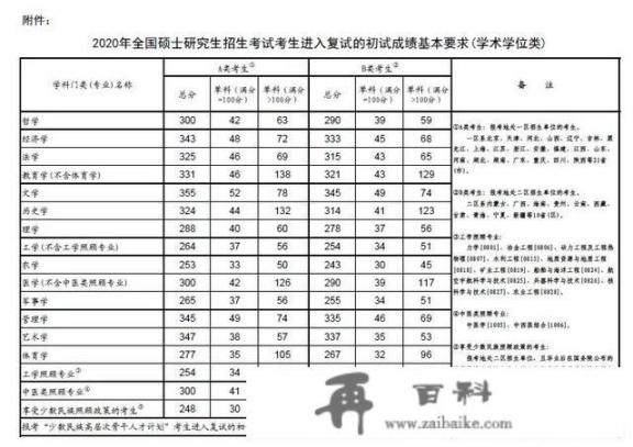 英语观点类作文模板？专四作文summary模板及句型？