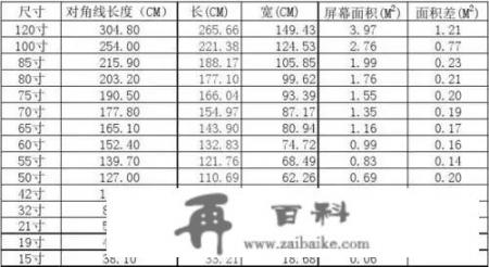 55寸电视机长宽各多少厘米？55英寸电视长宽是多少厘米？