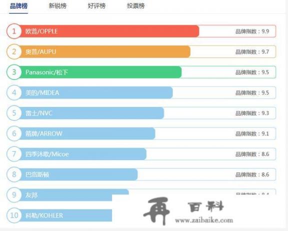 浴霸选雷士还是奥普？浴霸哪个牌子好2018浴霸十大品牌排行榜推荐？