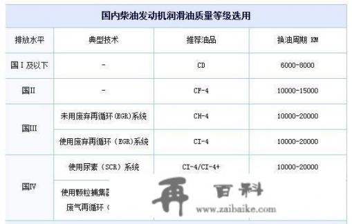 徐工60挖掘机为什么用的是CF机油？cF是什么机油？