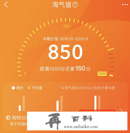 怎么提升淘气值？淘气值如何一天提高100？