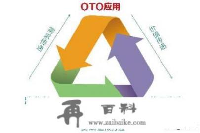 说说o2o是什么意思？o2o是什么意思？