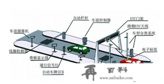 ETC是什么意思？ETC是什么意思？