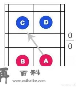 羽毛球双打比赛的规则和方法？羽毛球比赛规则：双打规则？