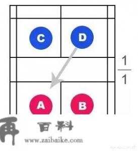 羽毛球双打比赛的规则和方法？羽毛球比赛规则：双打规则？