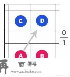 羽毛球双打比赛的规则和方法？羽毛球比赛规则：双打规则？