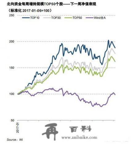 北上南下资金什么意思？北上资金是什么意思啊？