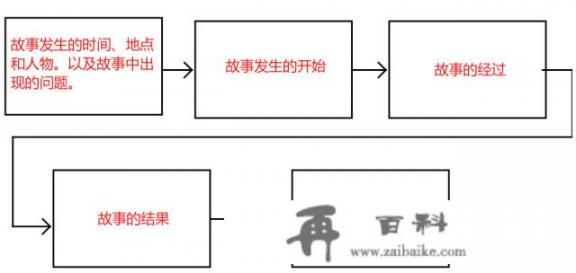 培养大班幼儿创造性复述技巧的策略研究 论文理论基础是什么？论文创新点怎么写？