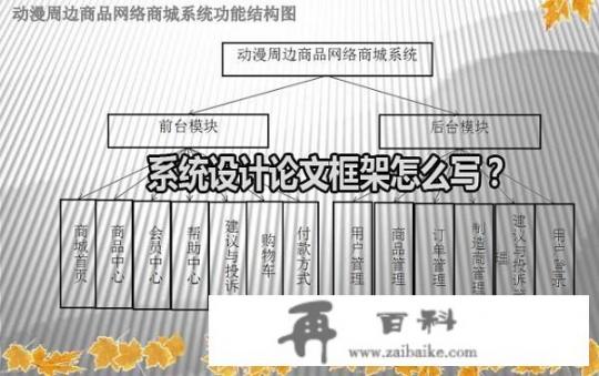 系统设计论文框架怎么写？硕士论文题目怎么确定？