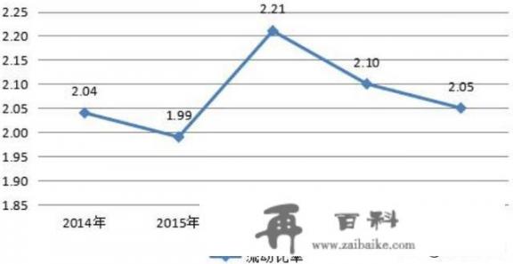 利息保障倍数公式详细？利息保障倍数的计算公式？