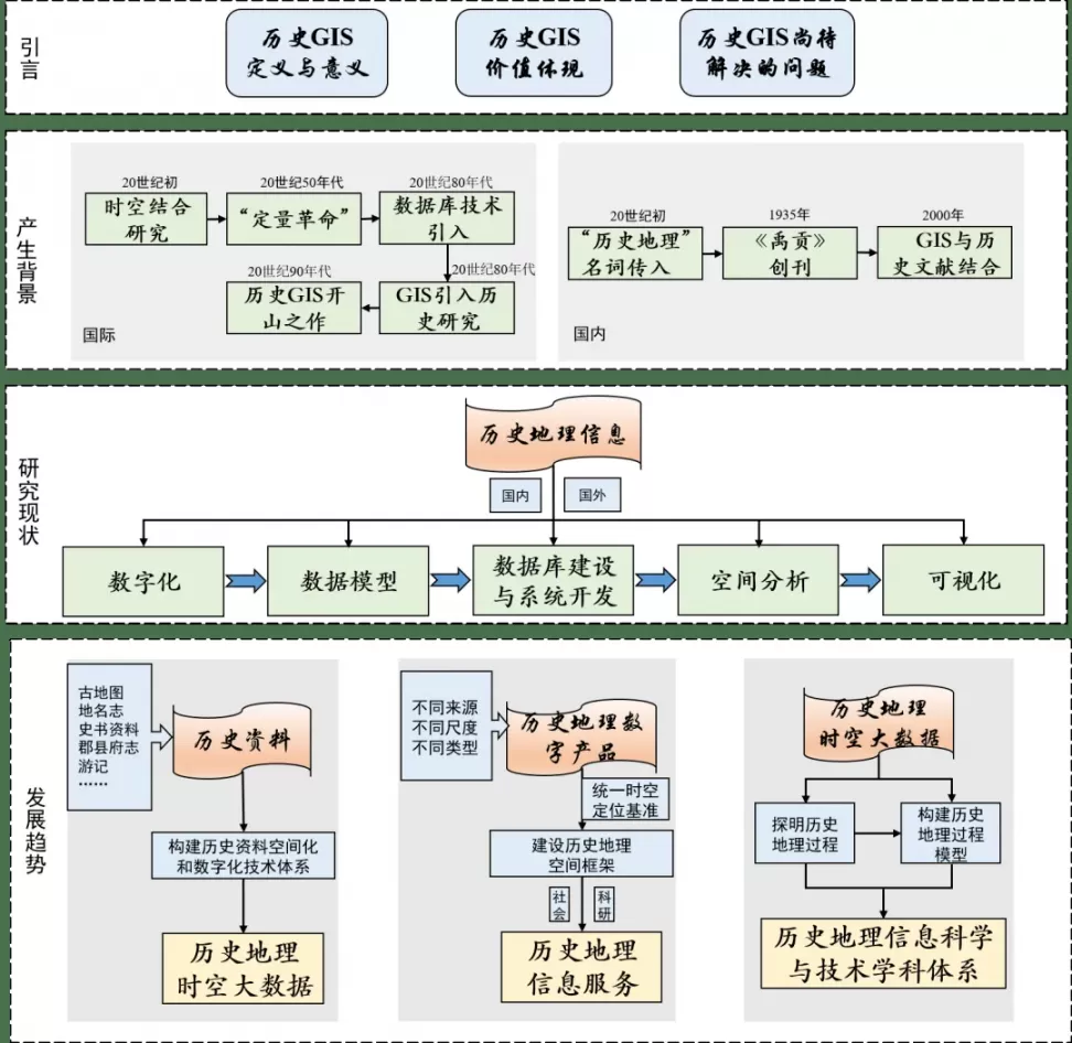 怎么向杂志投稿？杂志投稿新手入门教程？