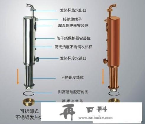 即热式电热水器不加热,什么原因？即热式热水器通电正常不加热修理？