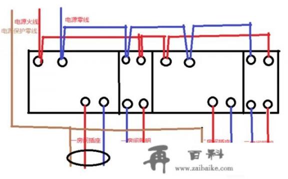 移动电箱接电线正确接法？电闸箱的正确接线方法？