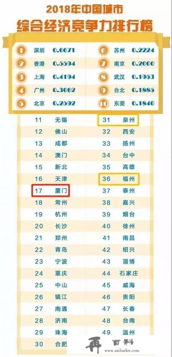 厦门属于什么省？